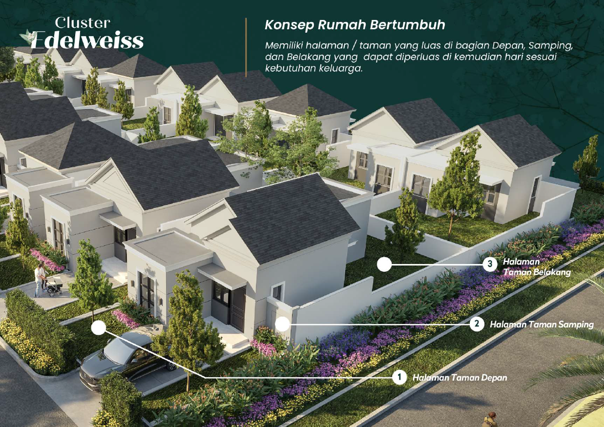 Cluster Premium rumah kota podomoro tenjo cluster edelweiss rumah 600 jutaan