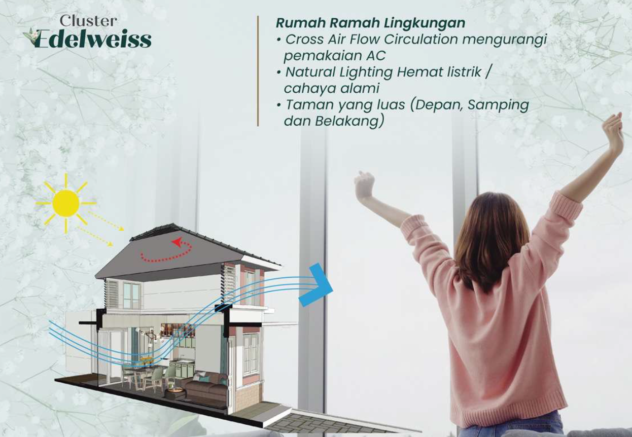Cluster Premium rumah kota podomoro tenjo cluster edelweiss rumah 600 jutaan