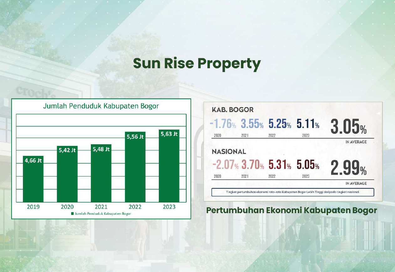 ruko kota podomor tenjo jual ruko murah tangerang investasi properti tangerang