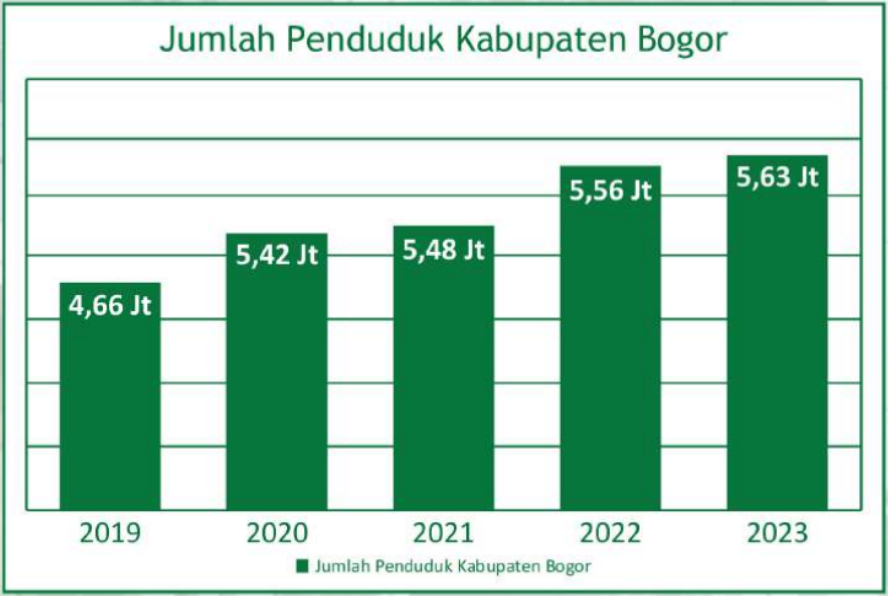investasi properti kota podomoro tenjo